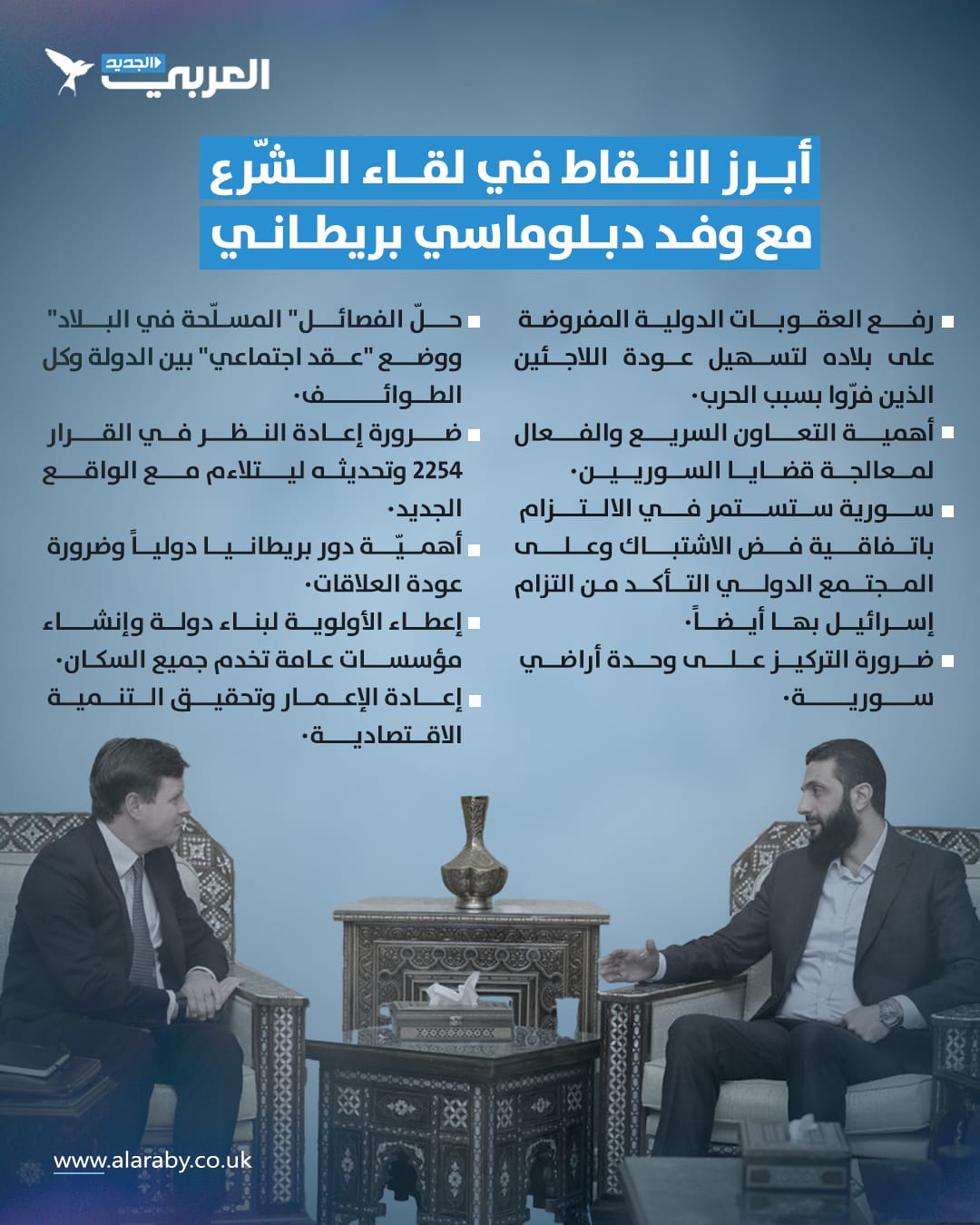 الشرع يطالب برفع العقوبات عن سورية ويتمسك باتفاقية فض الاشتباك مع إسرائيل